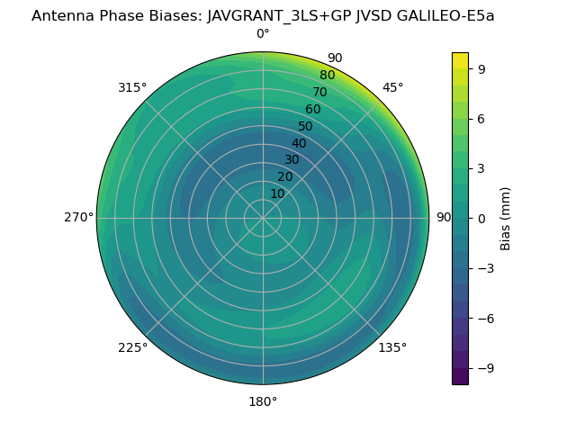 Radial GALILEO-E5a