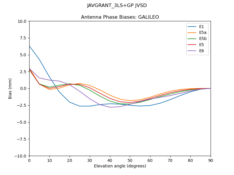 JAVGRANT_3LS+GP_JVSD.GALILEO.MEAN.png