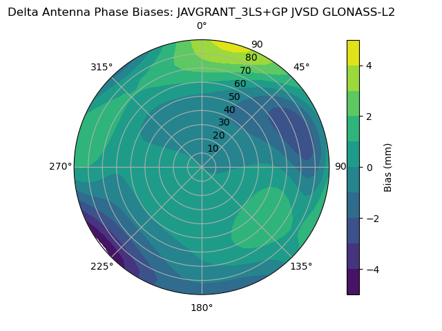 Radial GLONASS-L2