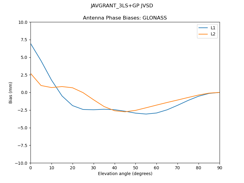 JAVGRANT_3LS+GP_JVSD.GLONASS.MEAN.png