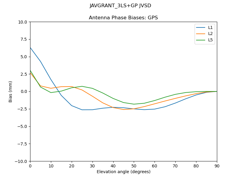 JAVGRANT_3LS+GP_JVSD.GPS.MEAN.png