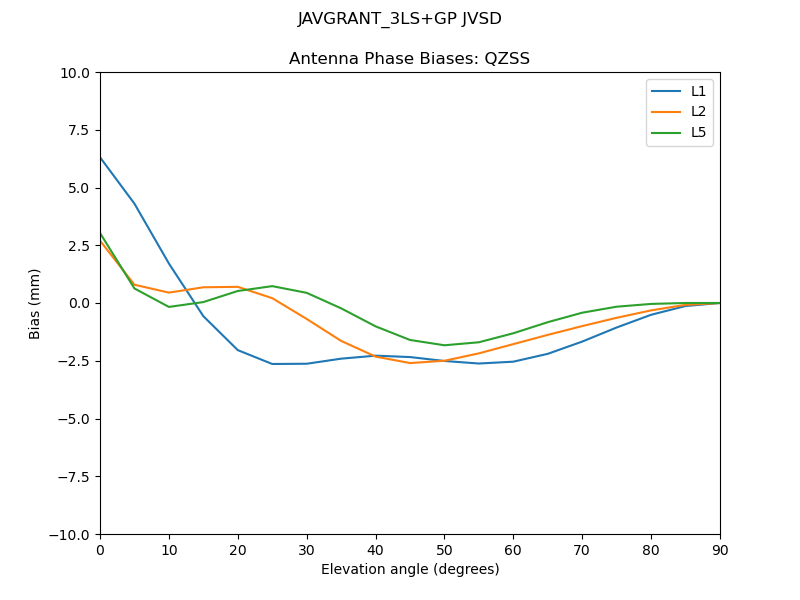 JAVGRANT_3LS+GP_JVSD.QZSS.MEAN.png