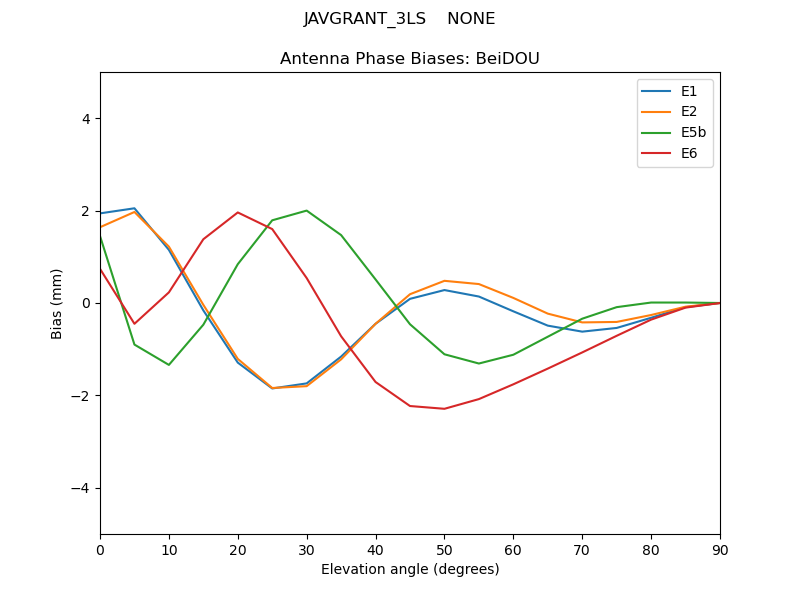 JAVGRANT_3LS____NONE.BeiDOU.MEAN.png