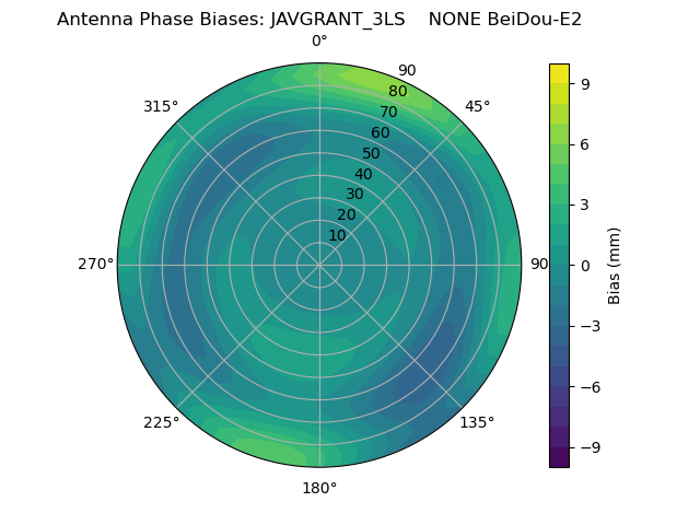 Radial BeiDou-E2