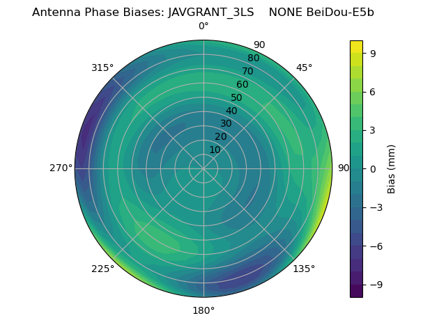 Radial BeiDou-E5b