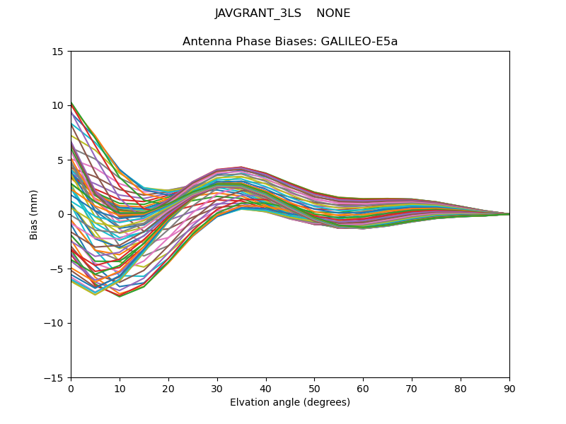 GALILEO-E5a