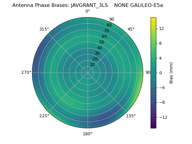 Radial GALILEO-E5a