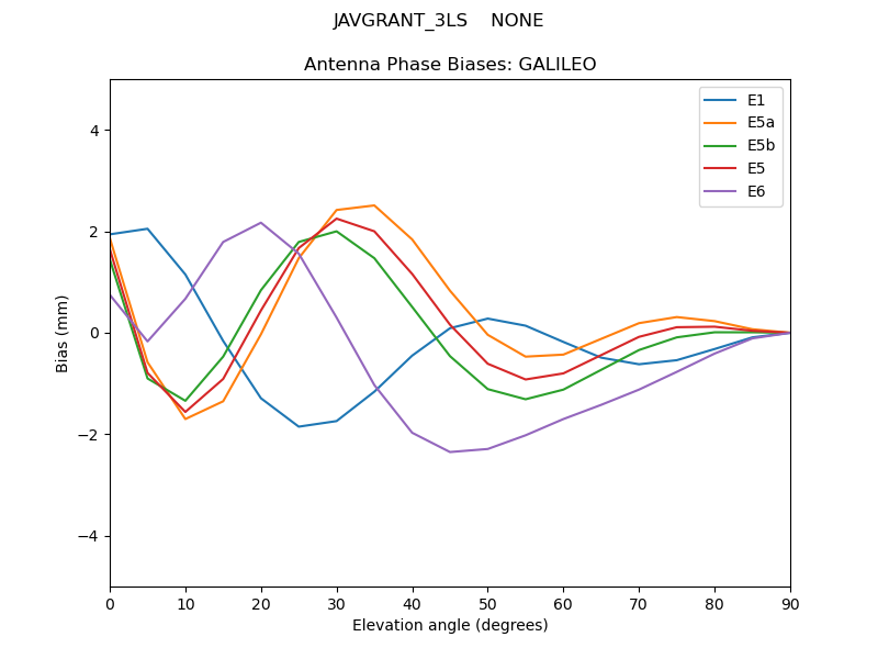 JAVGRANT_3LS____NONE.GALILEO.MEAN.png