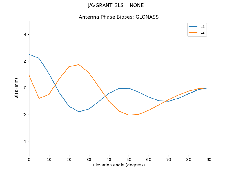 JAVGRANT_3LS____NONE.GLONASS.MEAN.png