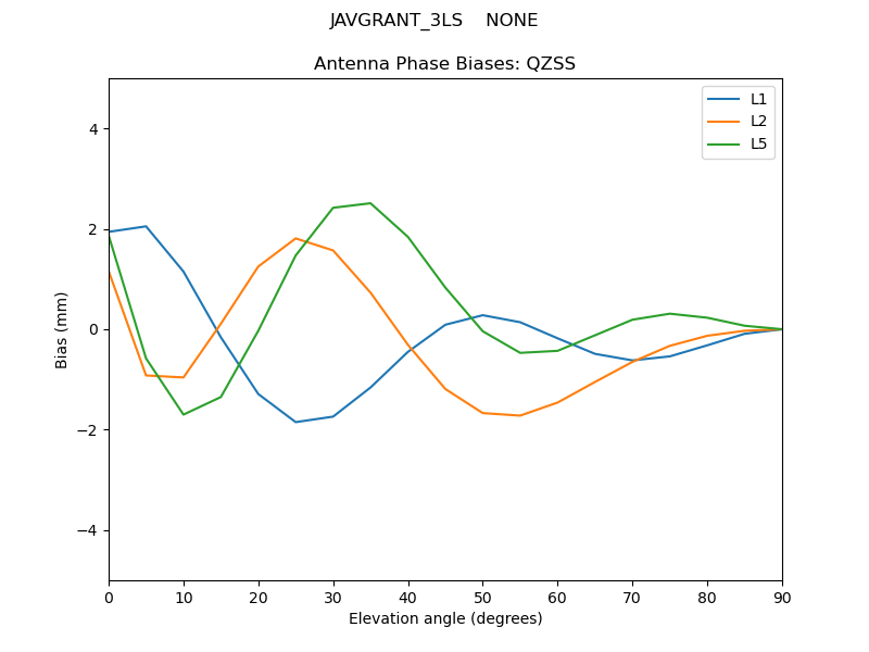 JAVGRANT_3LS____NONE.QZSS.MEAN.png