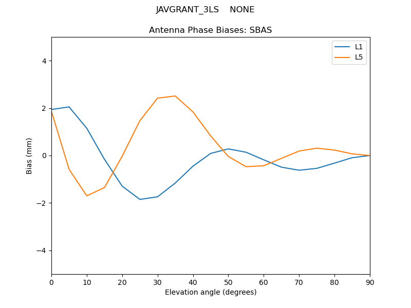 JAVGRANT_3LS____NONE.SBAS.MEAN.png
