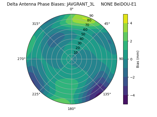 Radial BeiDOU-E1