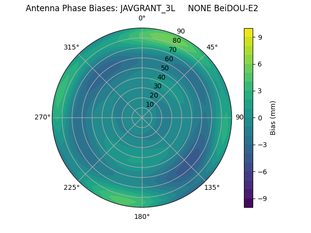 Radial BeiDOU-E2