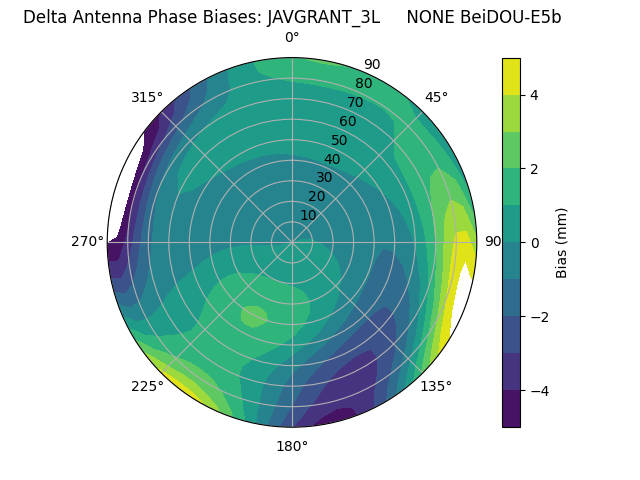 Radial BeiDOU-E5b