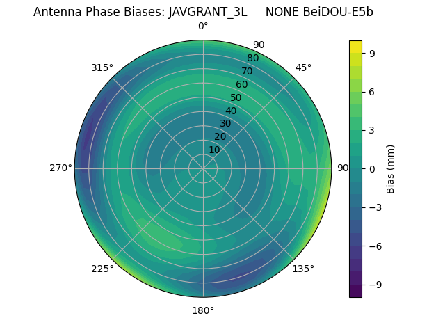 Radial BeiDOU-E5b