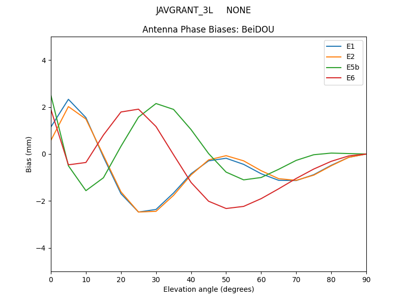 JAVGRANT_3L_____NONE.BeiDOU.MEAN.png