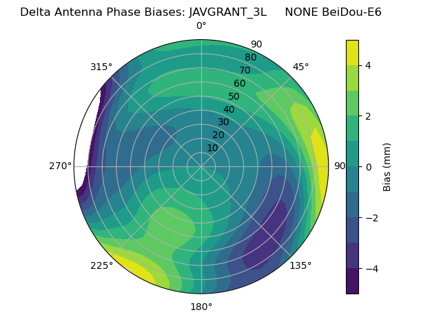 Radial BeiDou-E6