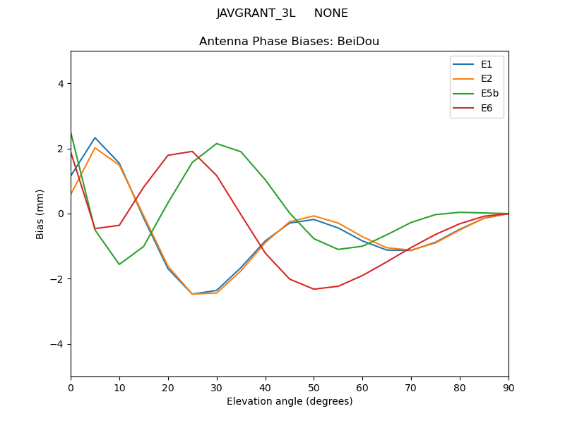 JAVGRANT_3L_____NONE.BeiDou.MEAN.png