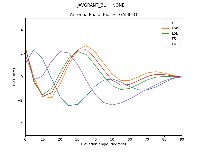 JAVGRANT_3L_____NONE.GALILEO.MEAN.png