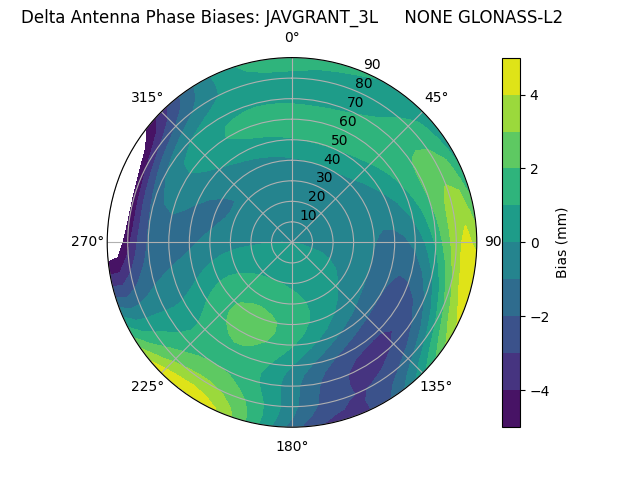 Radial GLONASS-L2