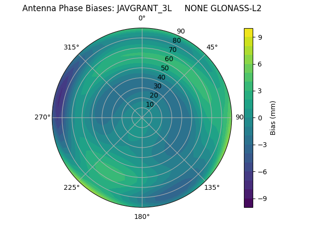 Radial GLONASS-L2