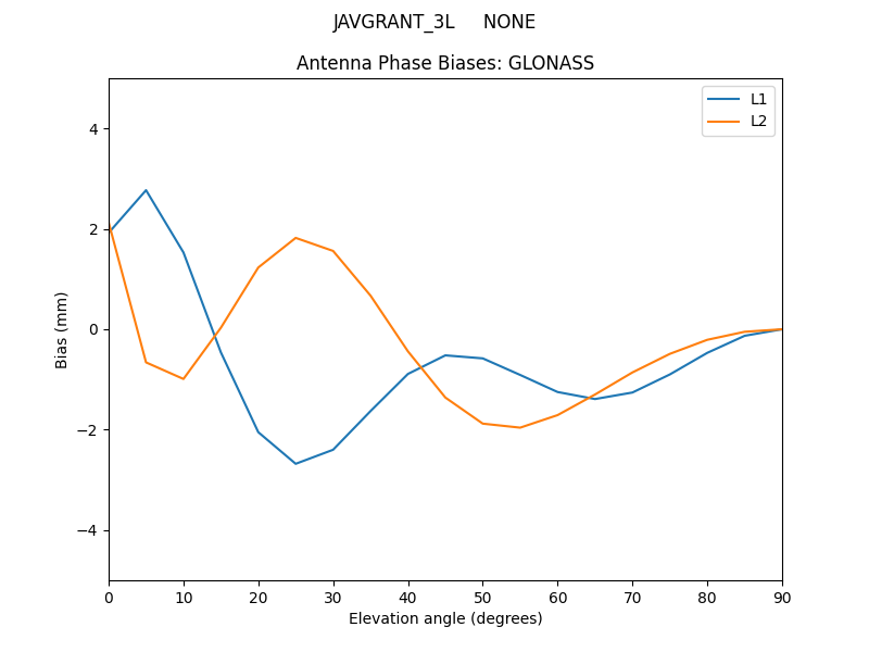 JAVGRANT_3L_____NONE.GLONASS.MEAN.png