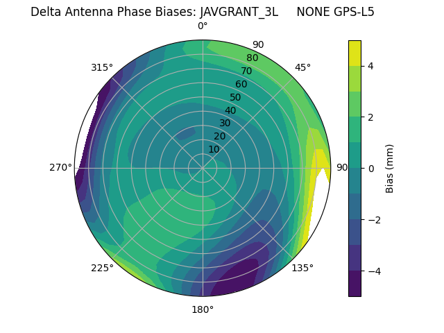 Radial GPS-L5