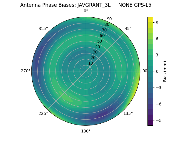 Radial GPS-L5