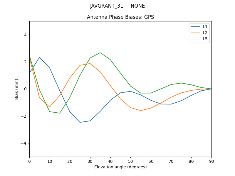 JAVGRANT_3L_____NONE.GPS.MEAN.png