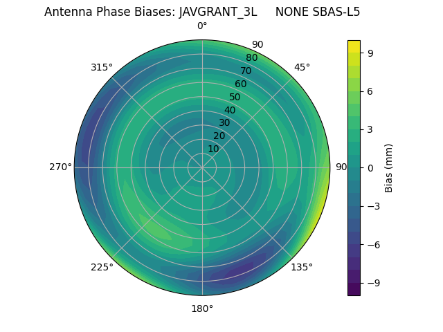 Radial SBAS-L5