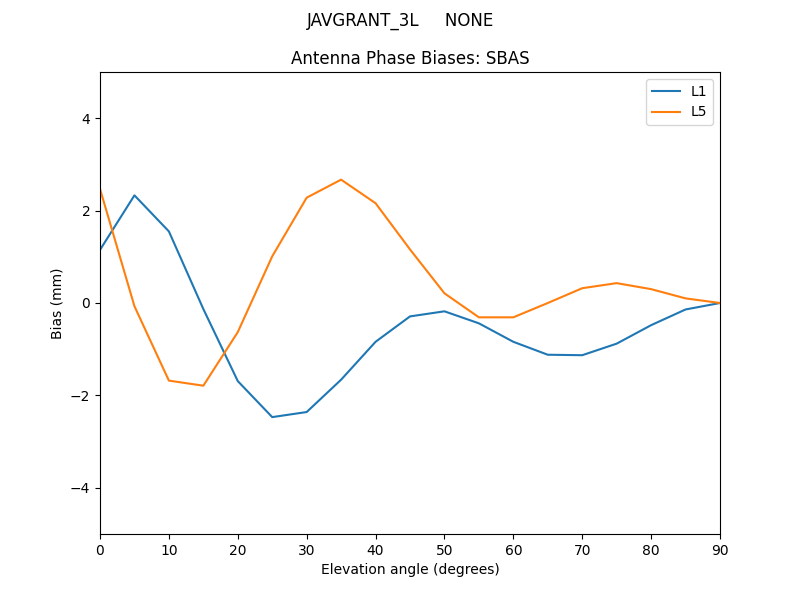 JAVGRANT_3L_____NONE.SBAS.MEAN.png