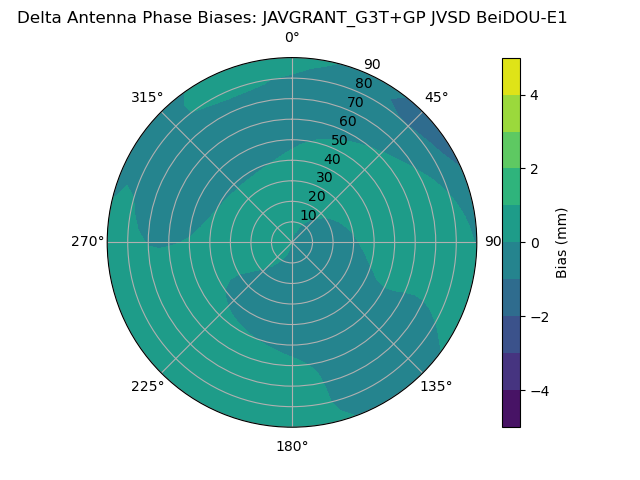Radial BeiDOU-E1