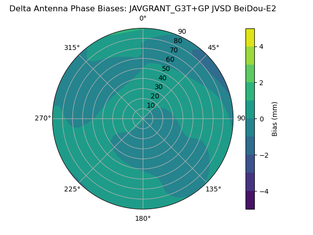 Radial BeiDou-E2
