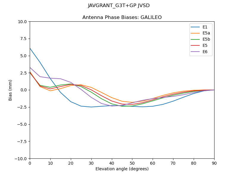 JAVGRANT_G3T+GP_JVSD.GALILEO.MEAN.png