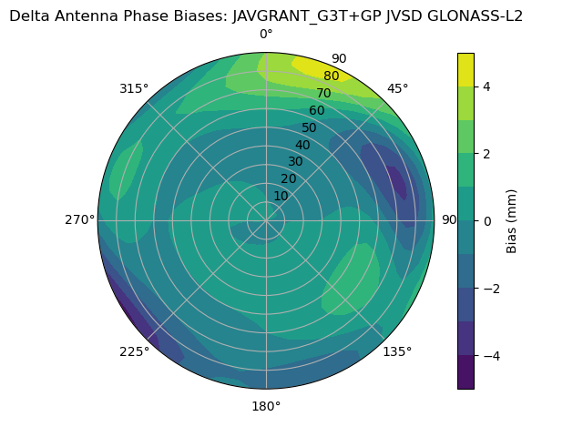 Radial GLONASS-L2