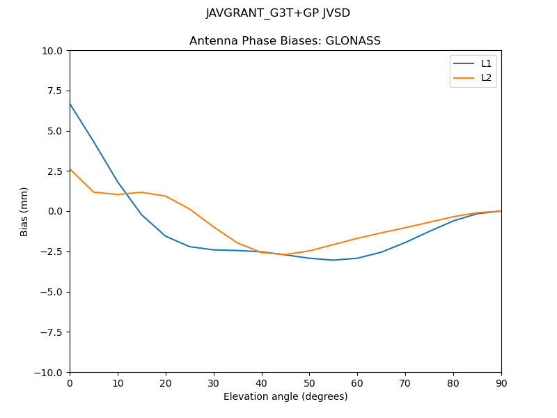 JAVGRANT_G3T+GP_JVSD.GLONASS.MEAN.png