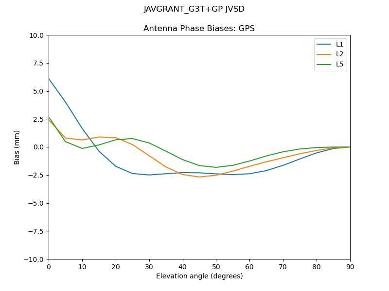 JAVGRANT_G3T+GP_JVSD.GPS.MEAN.png