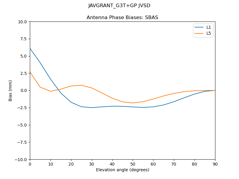 JAVGRANT_G3T+GP_JVSD.SBAS.MEAN.png
