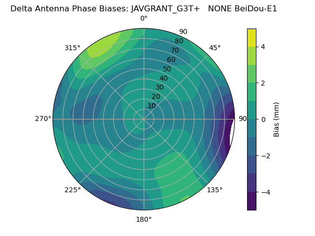Radial BeiDou-E1
