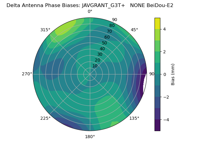 Radial BeiDou-E2