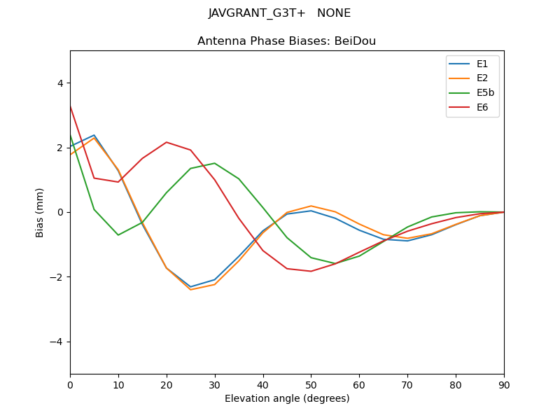 JAVGRANT_G3T+___NONE.BeiDou.MEAN.png