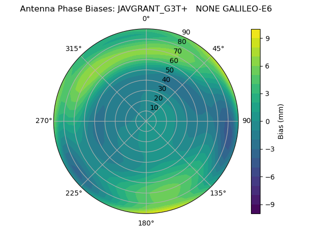 Radial GALILEO-E6