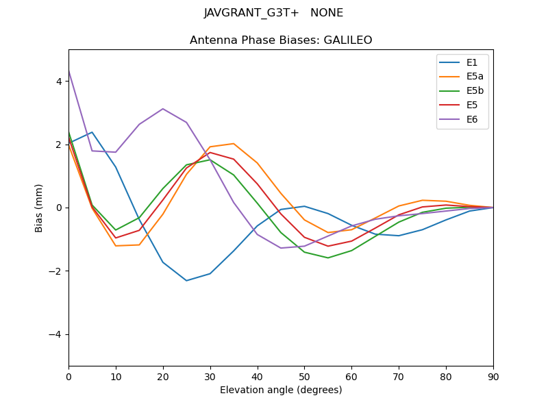 JAVGRANT_G3T+___NONE.GALILEO.MEAN.png