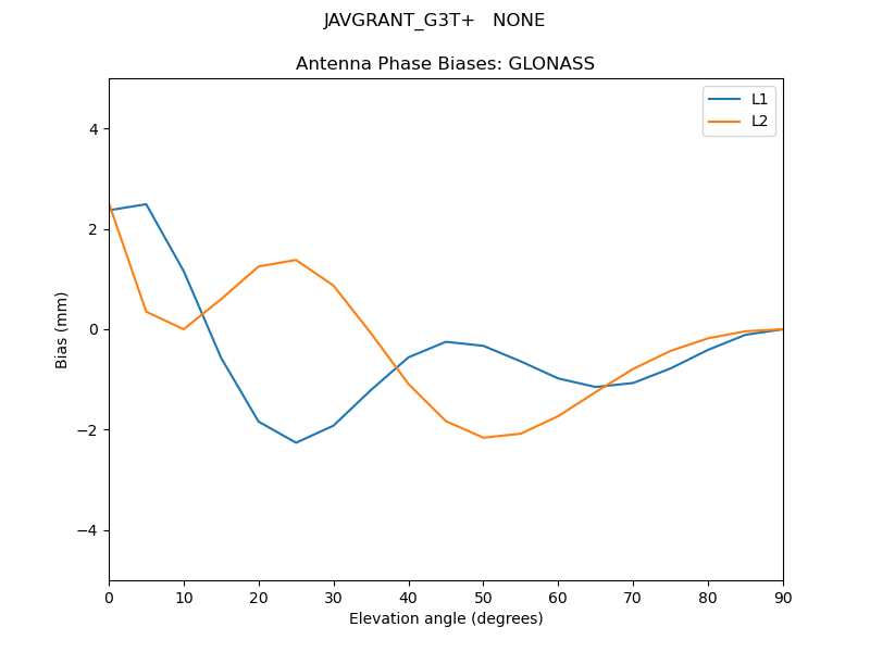 JAVGRANT_G3T+___NONE.GLONASS.MEAN.png