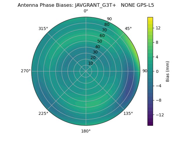 Radial GPS-L5