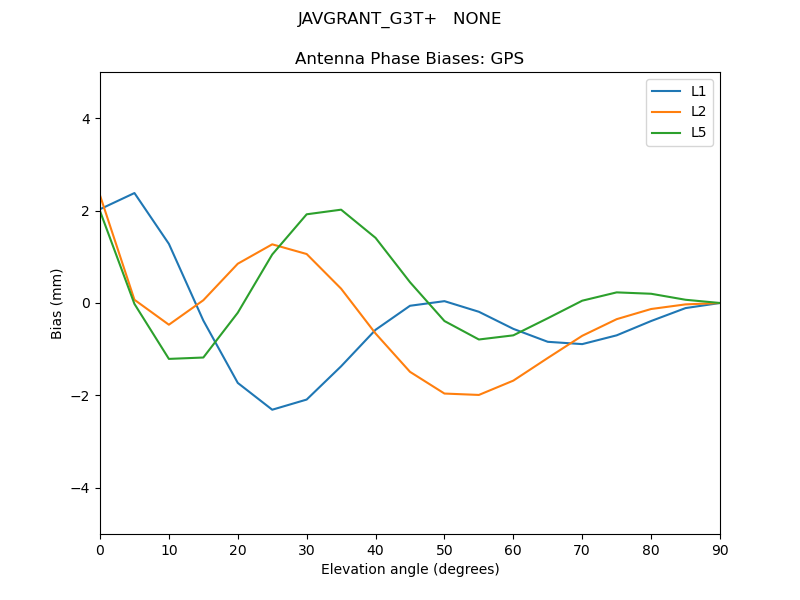 JAVGRANT_G3T+___NONE.GPS.MEAN.png