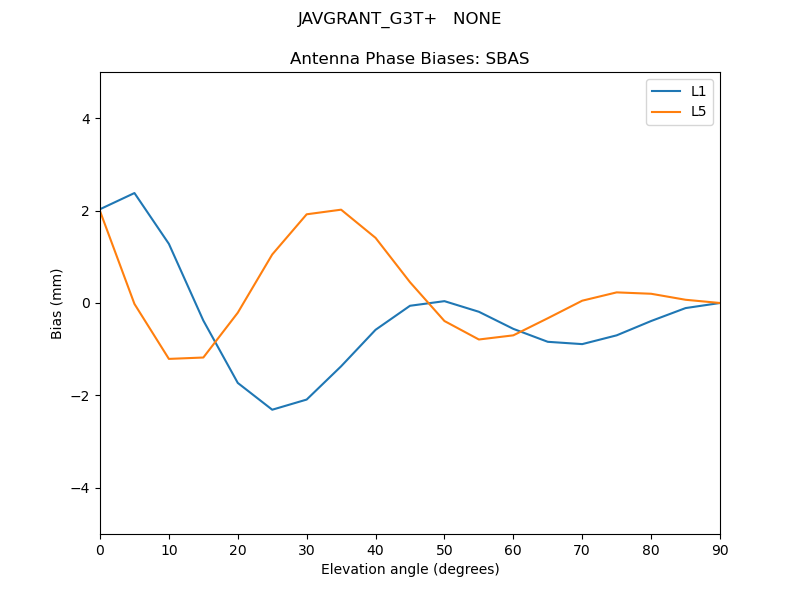 JAVGRANT_G3T+___NONE.SBAS.MEAN.png