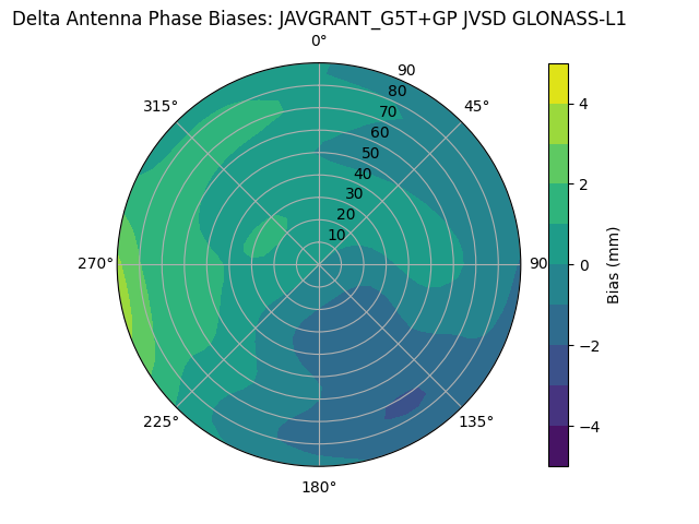 Radial GLONASS-L1