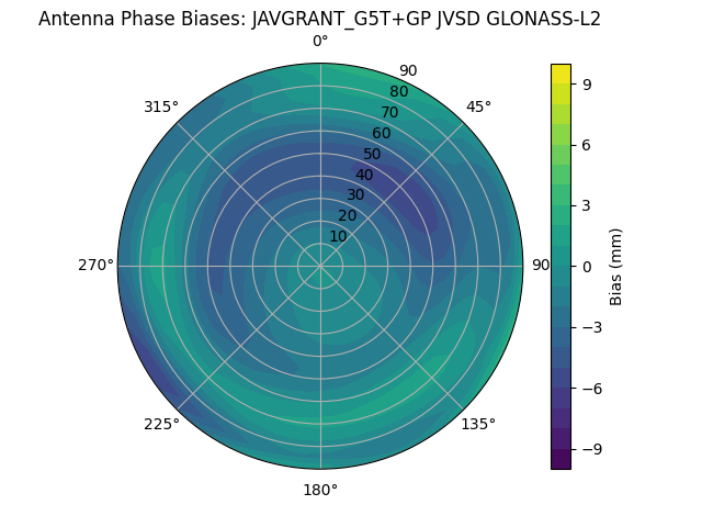 Radial GLONASS-L2