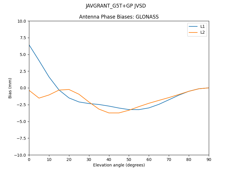 JAVGRANT_G5T+GP_JVSD.GLONASS.MEAN.png